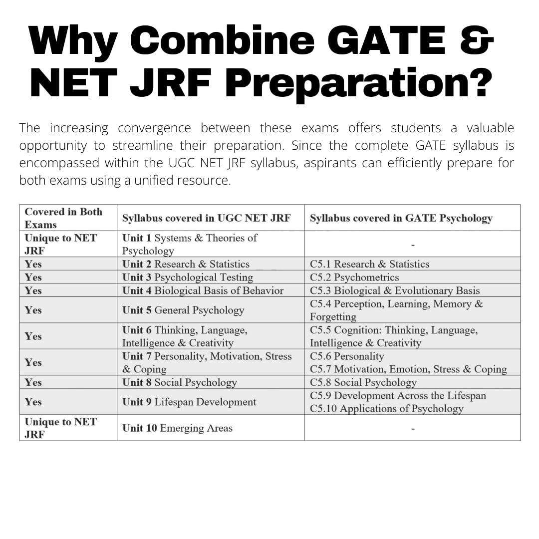 GATE & NET Psychology 2025 Combo Entrance Exam Preparation Bookset