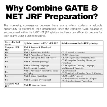 GATE & NET Psychology 2025 Combo Entrance Exam Preparation Bookset